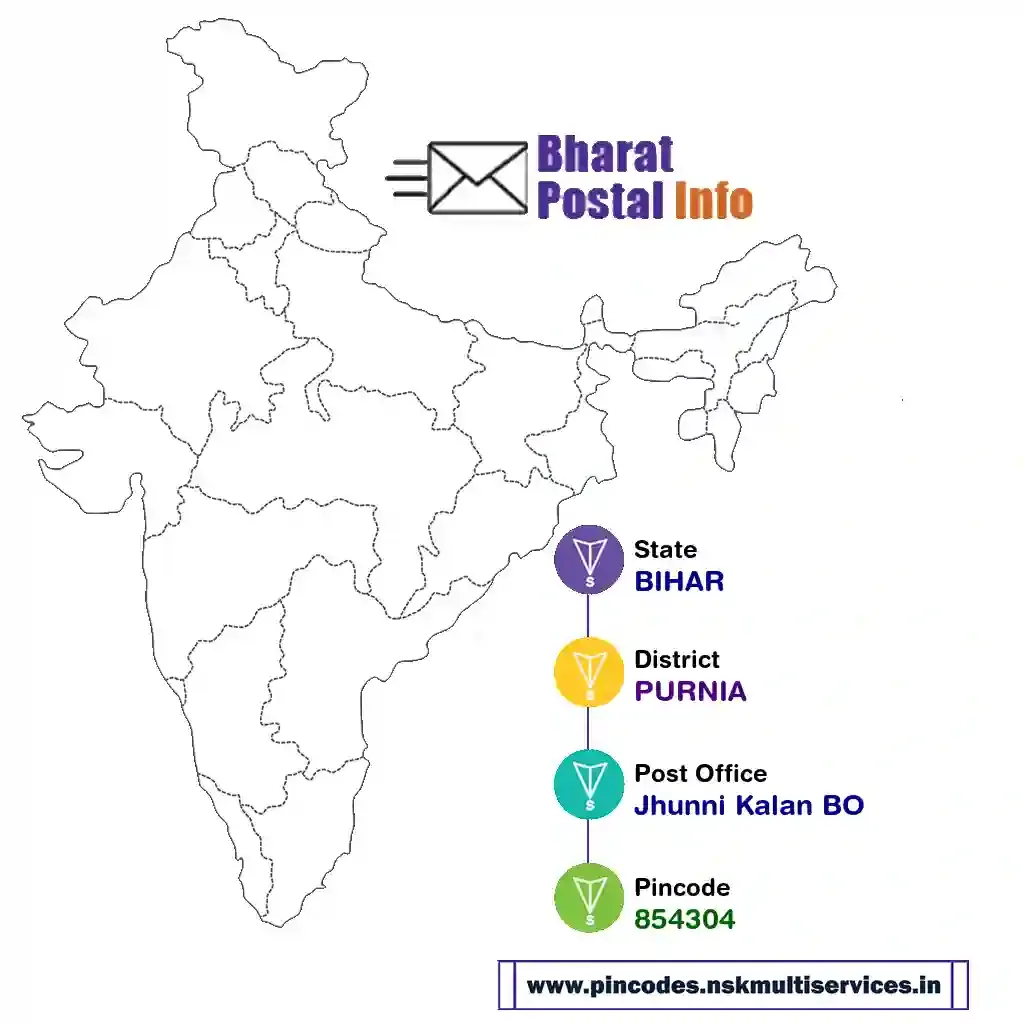 bihar-purnia-jhunni kalan bo-854304